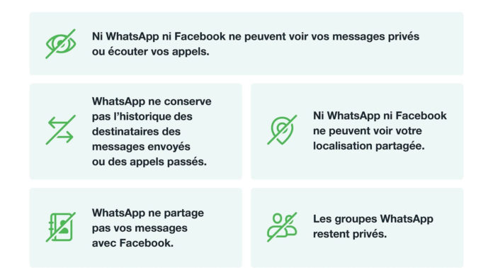 WhatsApp réaffirme sa politique de confidentialité à ses utilisateurs en Afrique francophone