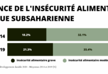 Agri Resources Group – Promouvoir l’agriculture durable face à la pandémie mondiale