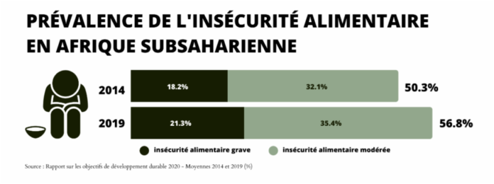 Agri Resources Group – Promouvoir l’agriculture durable face à la pandémie mondiale